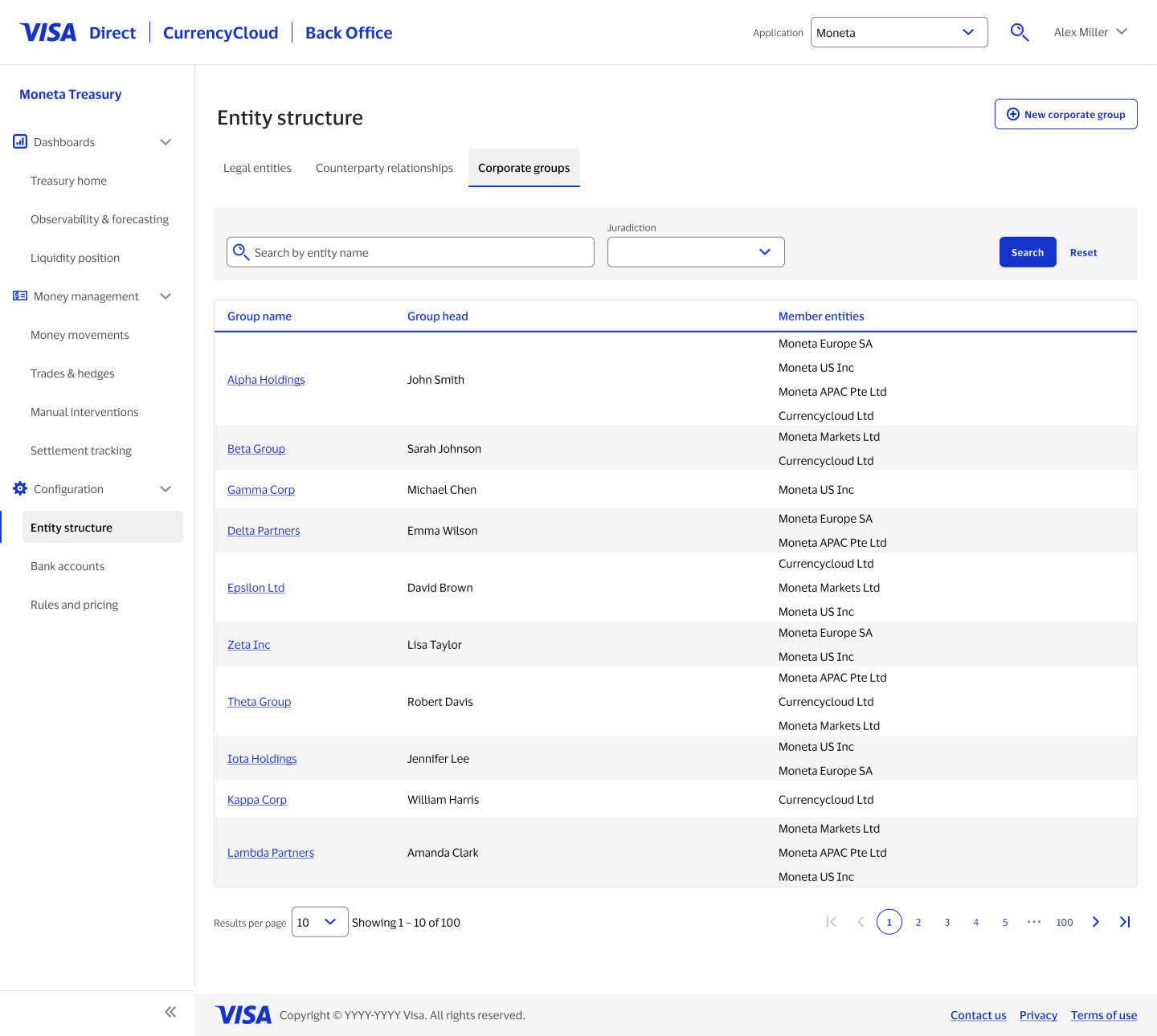 Production: corporate groups tab